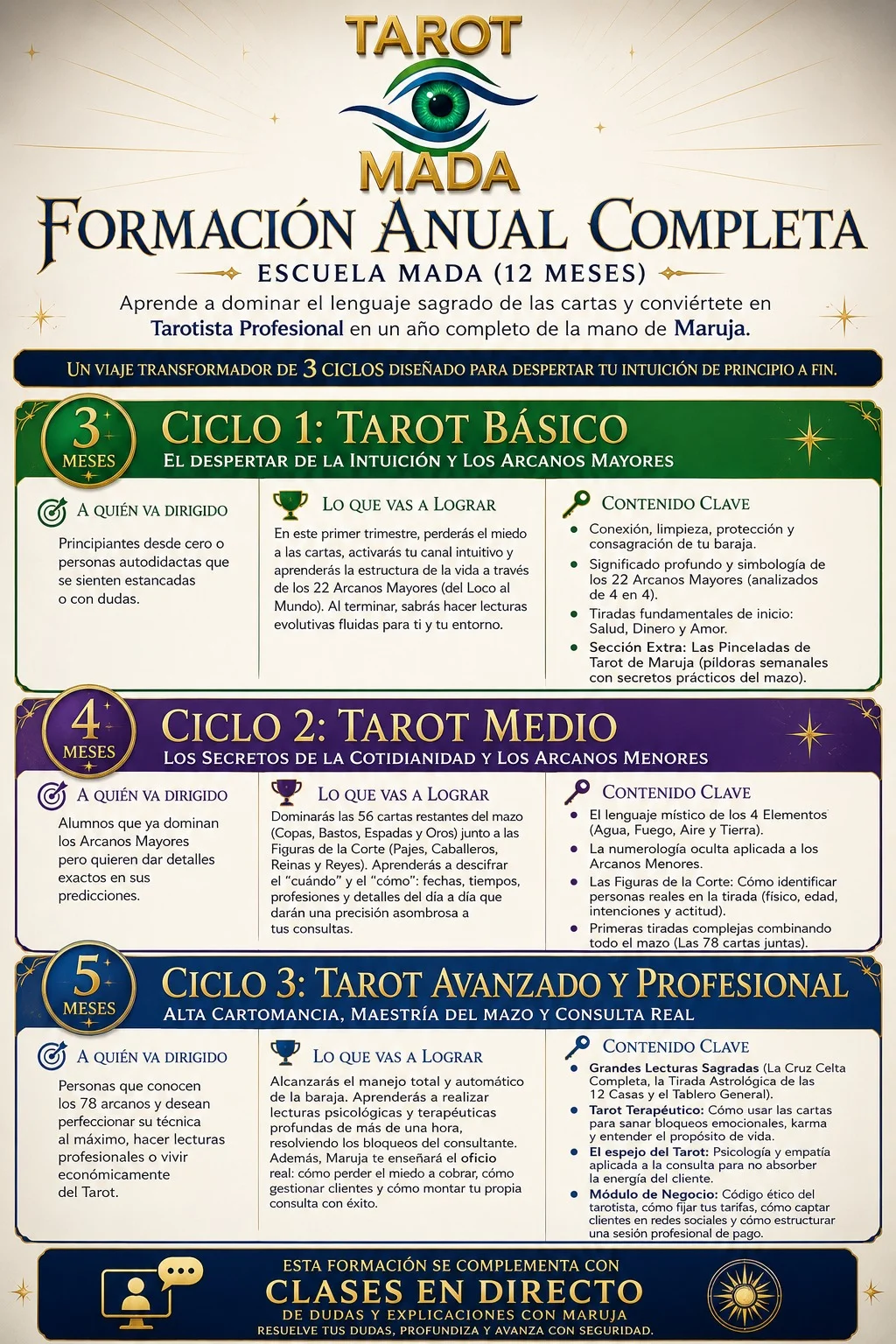 Programa de formación anual completa de tarot en Escuela Tarot Mada